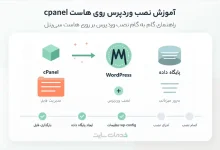 آموزش نصب وردپرس روی هاست cpanel