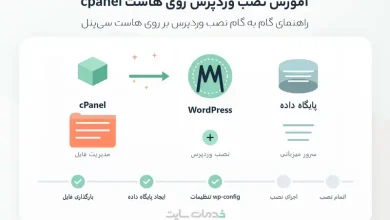 آموزش نصب وردپرس روی هاست cpanel